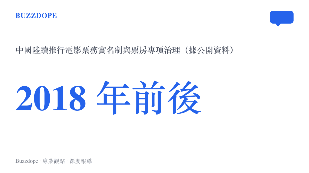中國電影票務實名制推行時程統計圖卡