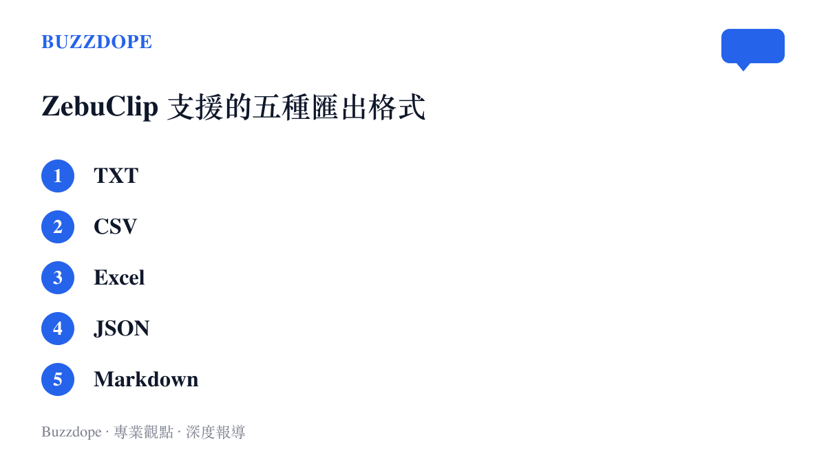 清單圖卡列出 ZebuClip 支援下載匯出的五種檔案格式：TXT、CSV、Excel、JSON 與 Markdown