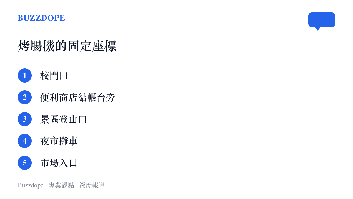 清單圖卡列出烤腸機最常出沒的五個地點：校門口、便利商店結帳臺旁、景區登山口、夜市攤車與市場入口
