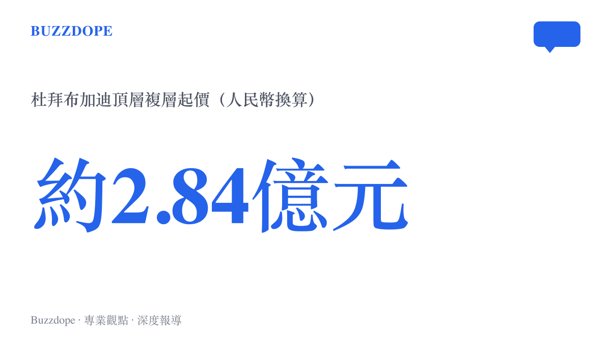 布加迪杜拜住宅頂層複層以1.55億阿聯酋迪拉姆起售，約合2.84億元人民幣的價格對照