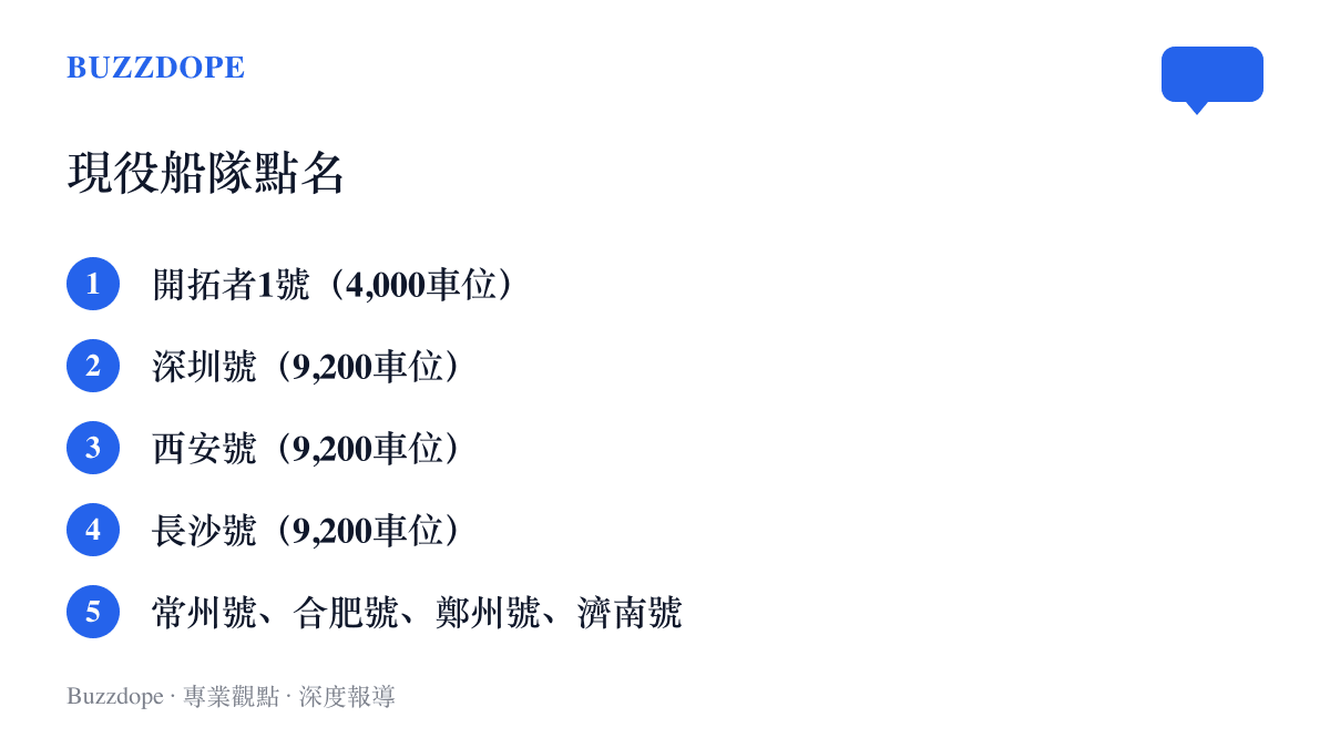 清單圖卡列出比亞迪現役八艘汽車運輸船名單，包含4,000車位的開拓者1號，以及深圳號、西安號、長沙號等9,200車位大船，後段為常州號、合肥號、鄭州號、濟南號
