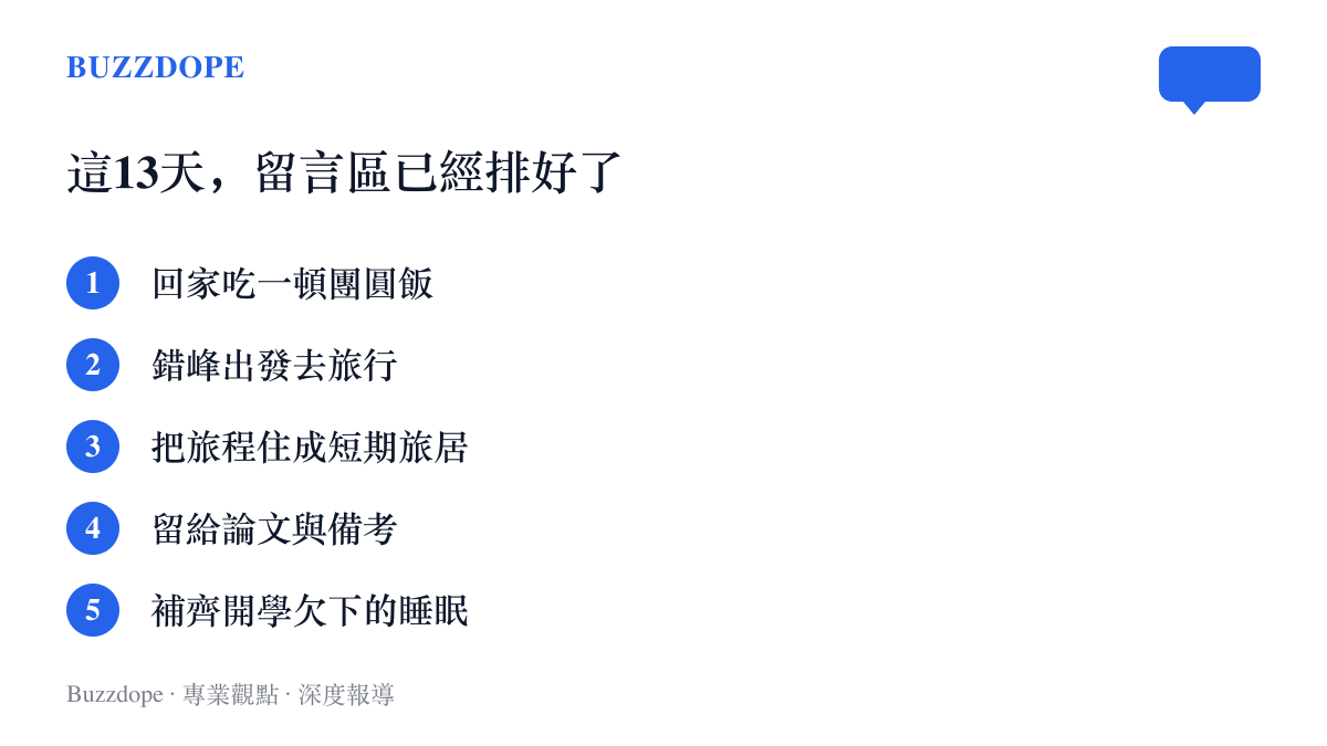 清單圖卡列舉學生在留言區計畫度過十三天連假的五種方式，從回家團圓、錯峯旅行到留給課業與睡眠