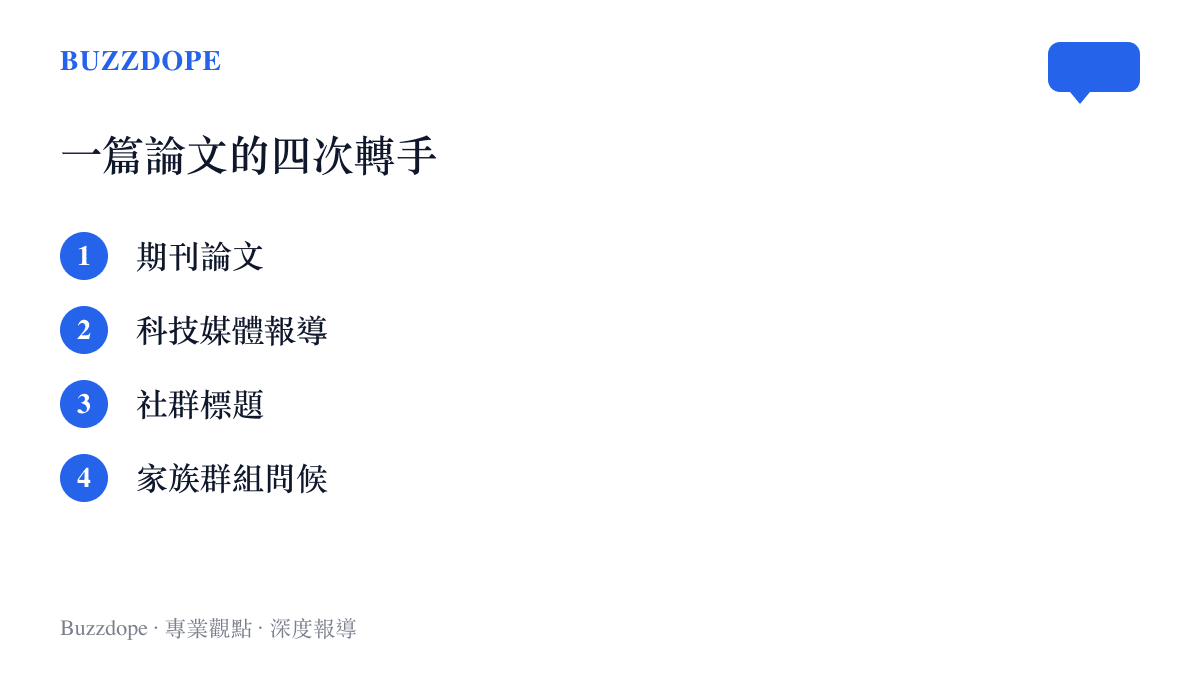 圖卡呈現一篇醫學論文抵達家族羣組的四個階段：期刊論文、科技媒體報導、社羣標題、家族羣組問候