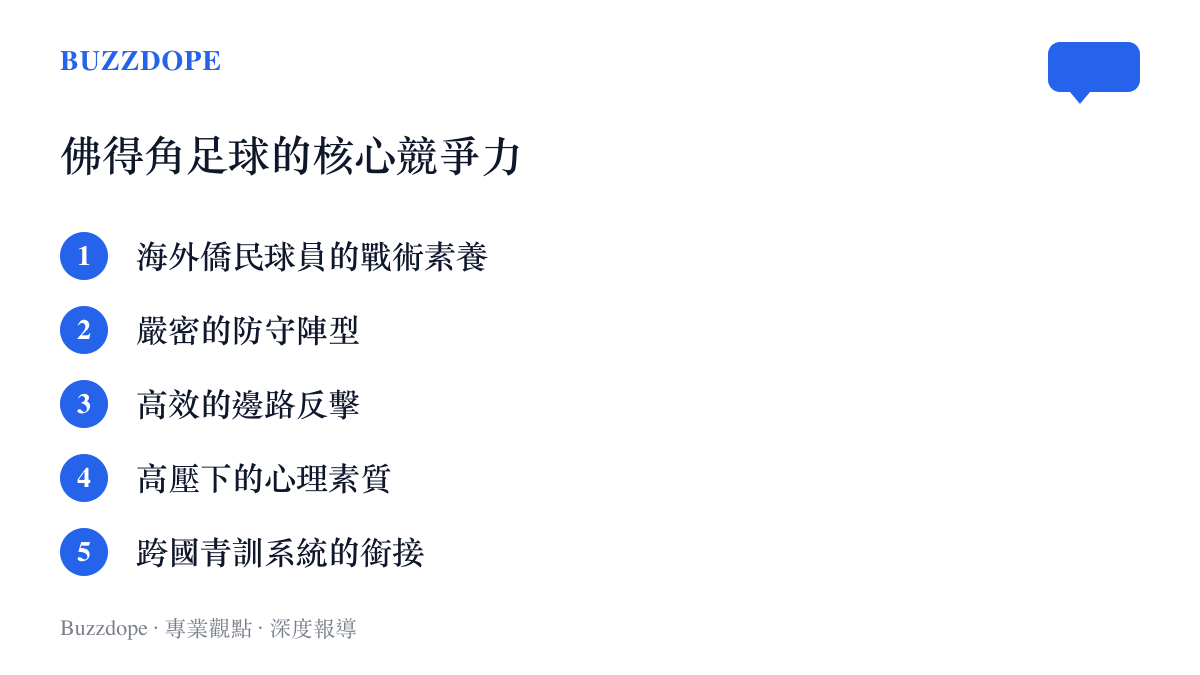 清單圖卡列舉佛得角足球的核心競爭力，包含海外僑民球員戰術素養與嚴密防守陣列等五項要素