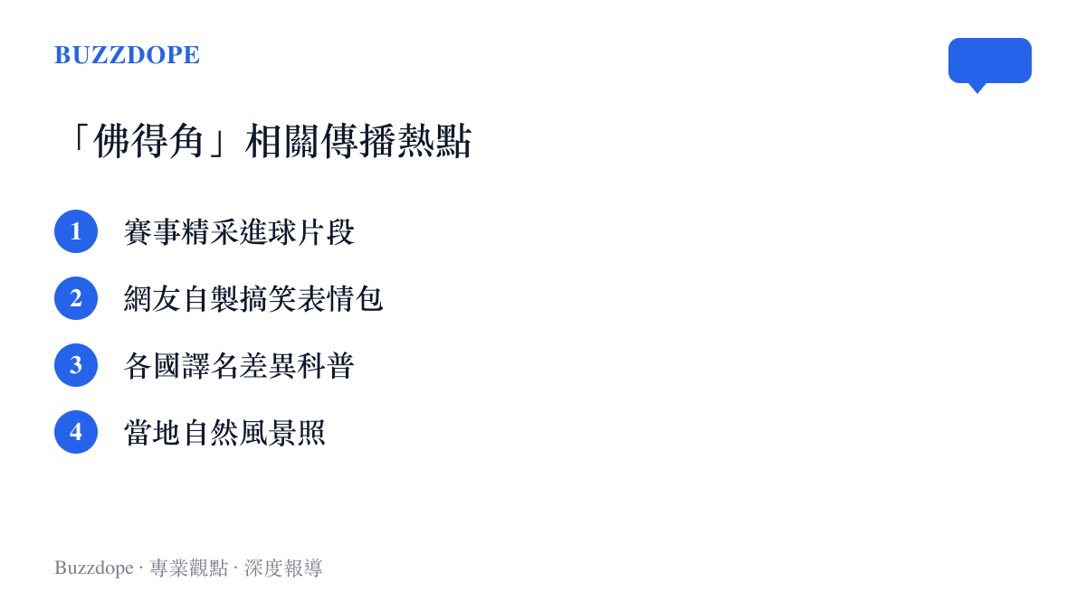 清單圖卡列舉佛得角相關話題在社羣平臺上的四個主要傳播面向，包含賽事進球、表情包、譯名科普與風景照