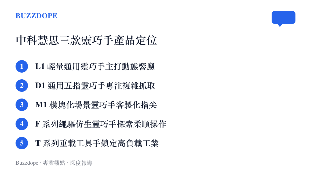 中科慧思發表的五種機器人靈巧手系列及其各自負責的技術路線與操作任務分類。
