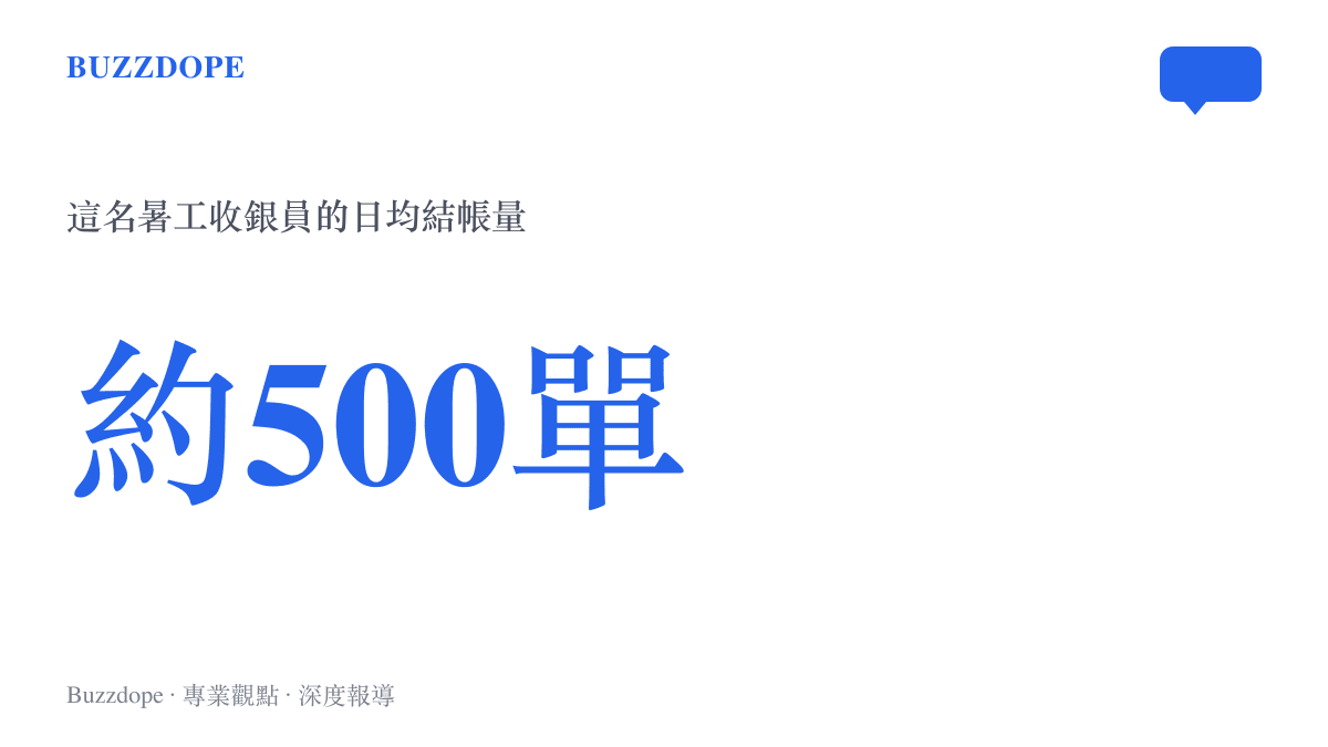 統計圖卡呈現這名暑工收銀員日均約五百單的結帳量，八月一整月累計約一萬五千筆，地點為北京朝陽區某大型商場地下超市