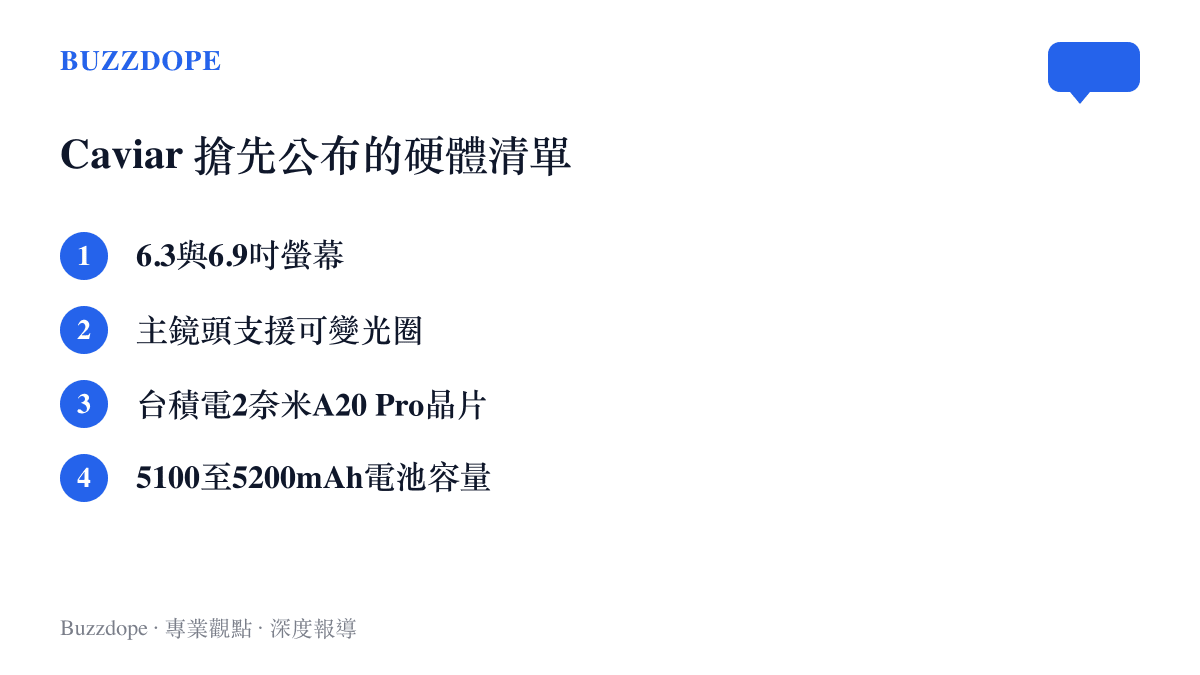清單圖卡列出了 Caviar 網站上揭示的 iPhone 18 Pro 系列四大硬體規格，包含螢幕尺寸、光圈、晶片與電池容量。