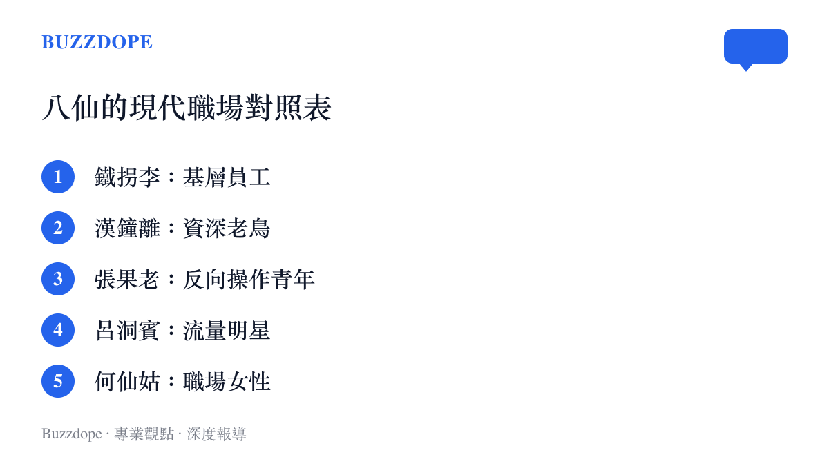 將八仙角色的傳統特徵對應到現代職場身份的清單，包含基層員工、資深老鳥與職場女性等分類。
