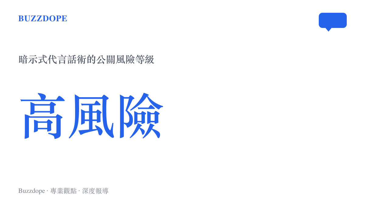 統計圖卡標示暗示式代言話術屬於高風險公關等級