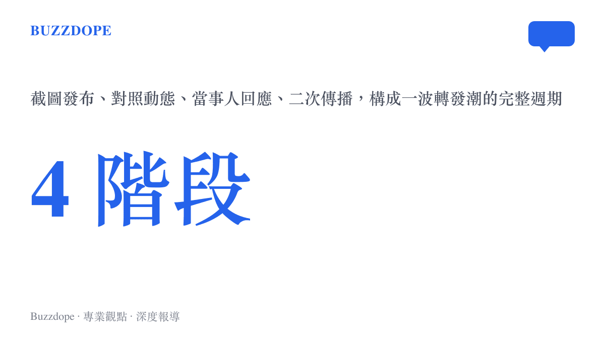 藝人運勢轉發潮的擴散週期共分為四個階段的統計圖卡