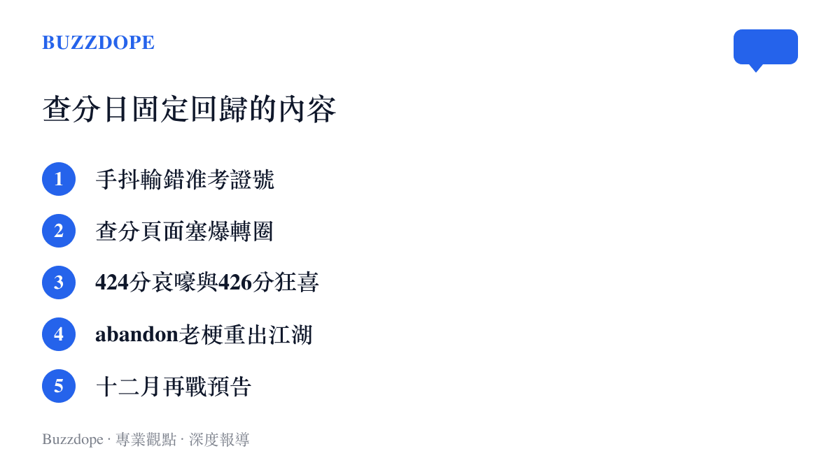 清單圖卡列出四六級查分日固定出現的五種現象，從手抖輸錯準考證號到abandon單字書老梗