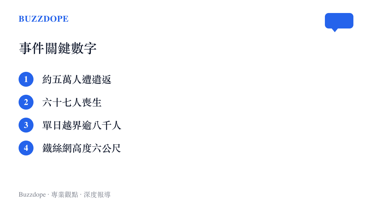 清單列出休達事件中關於遣返人數、喪生人數、越界人數與鐵絲網高度的具體數字