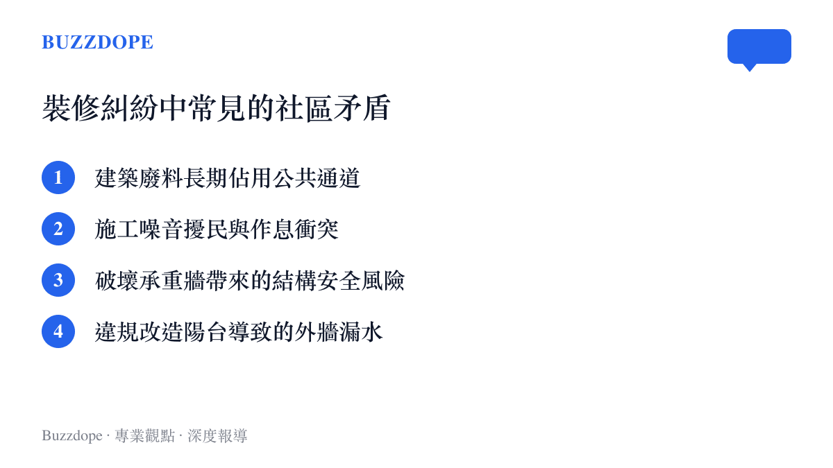 清單列舉出四種常見的社區裝修糾紛類型，包含廢料佔道、噪音擾民、破壞承重牆與陽臺漏水