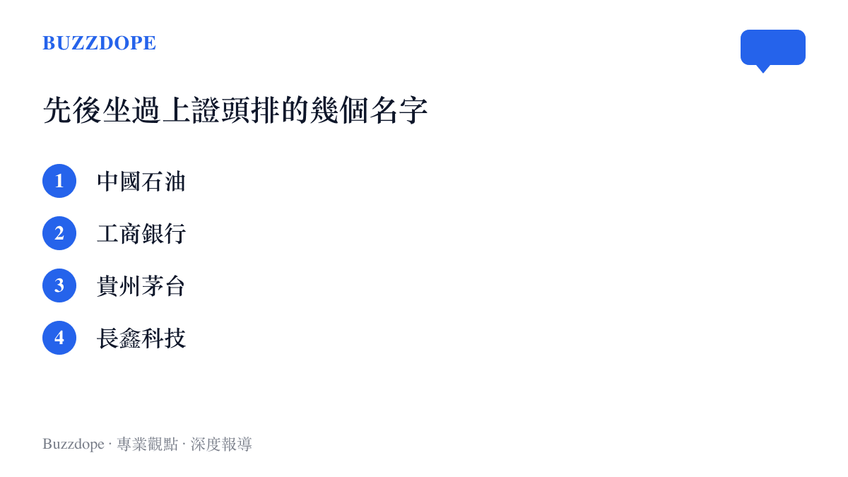 清單圖卡列出歷來曾居上證指數第一大權重的代表公司，從中國石油、工商銀行、貴州茅臺到這次的長鑫科技