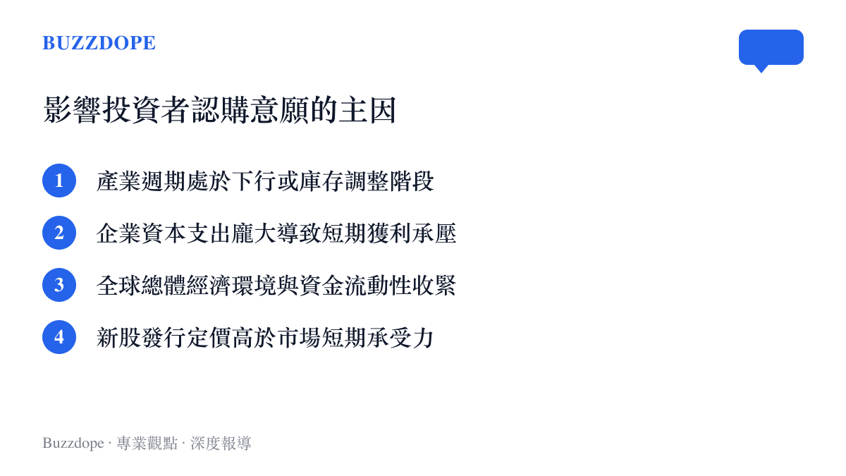 列舉包含產業週期下行、企業資本支出龐大、總體資金收緊以及定價過高等四項影響投資者認購意願的主要原因