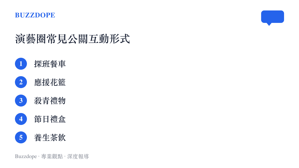 清單圖卡列舉演藝圈常見的公關互動形式，包含探班餐車、應援花籃、殺青禮物、節日禮盒與養生茶飲