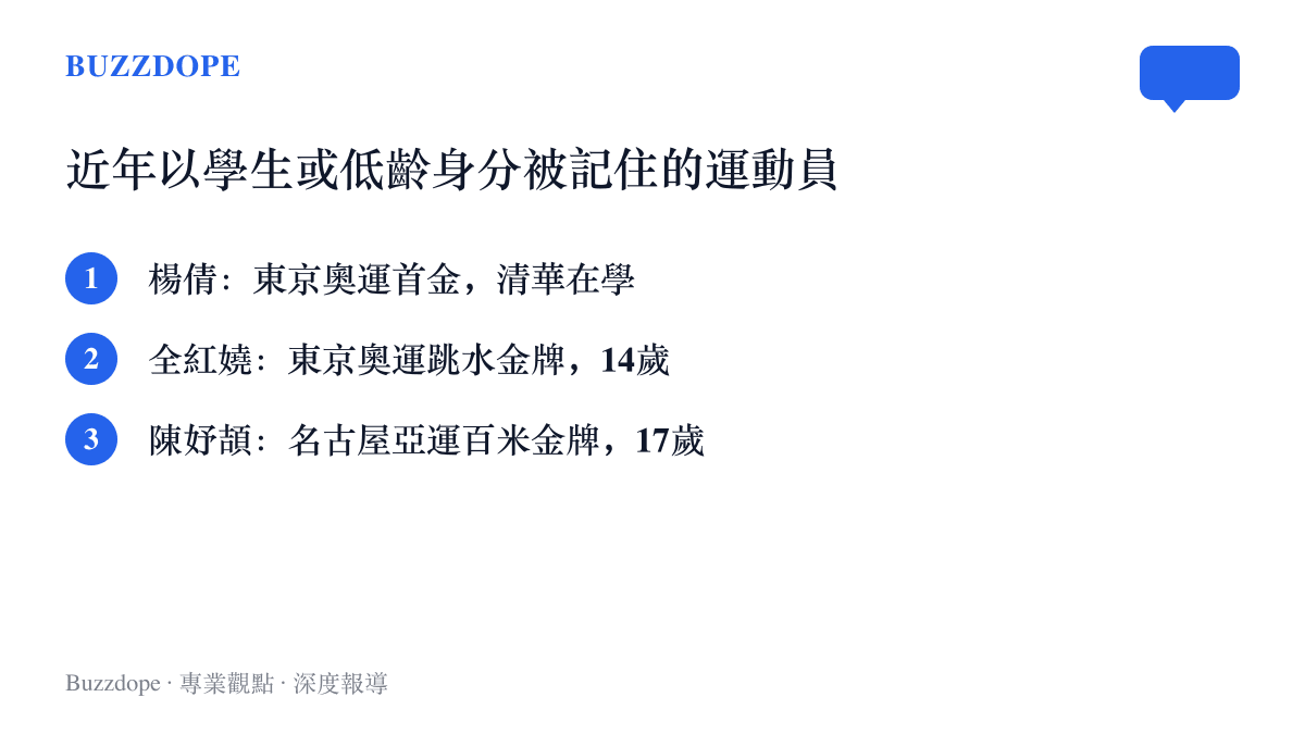 清單圖卡列舉近年以學生或低齡身分受到關注的運動員：東京奧運摘金的清華在學學生楊倩、14歲奪金的全紅嬈，以及17歲拿下亞運百米金牌的陳妤頡