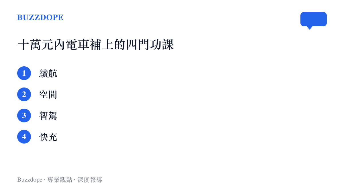 清單圖卡列出十萬元以內電動車近年補強的四個項目：續航裏程、空間、智駕功能與快充能力