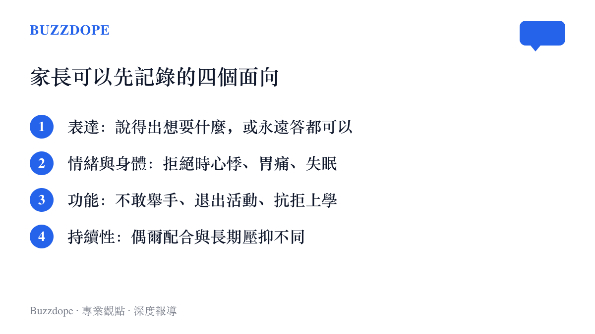 清單列出觀察孩子的四個面向：表達意願的能力、拒絕時的情緒與身體反應、生活功能受影響的程度，以及壓抑行為的持續性