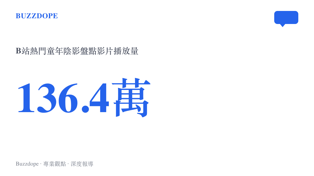 B站一支標題為別點進來的童年陰影盤點影片，累積超過一百三十六萬次播放