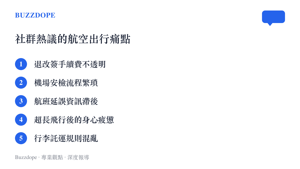 清單圖卡列舉了網友在社羣平臺最常抱怨的五項航空出行痛點，包含退改簽費用與安檢流程等