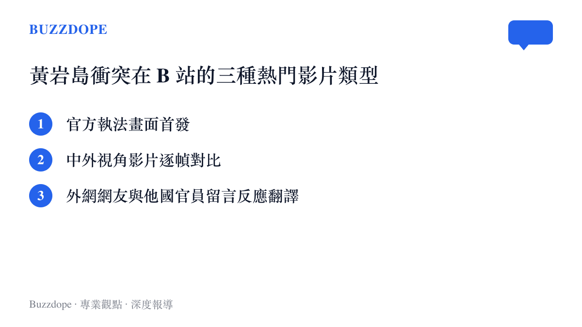 清單圖卡列舉黃巖島海域衝突在 B 站上最常見的三種熱門影音創作類型