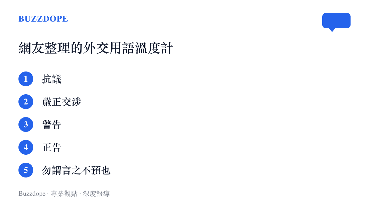 清單圖列出中文網友長年整理的五級外交與執法用語：抗議、嚴正交涉、警告、正告、勿謂言之不預也，愈靠後的用語被解讀得愈重