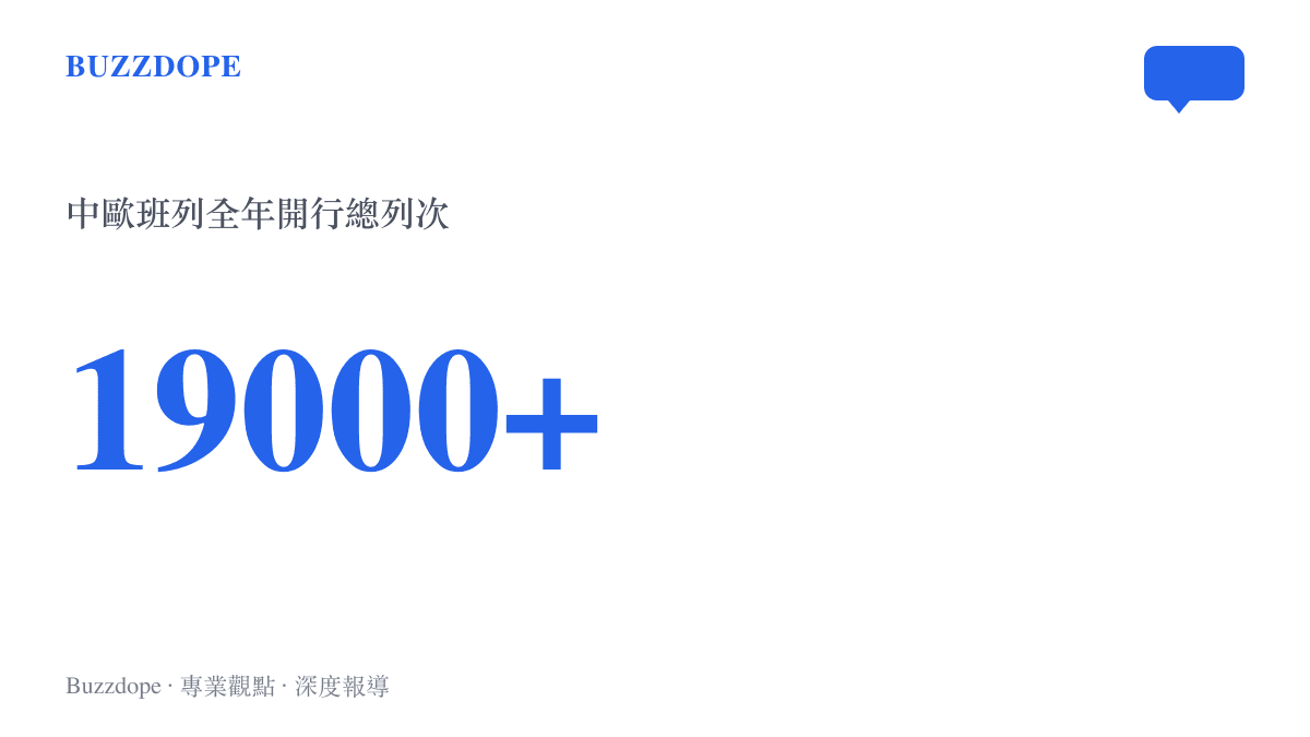 統計圖卡呈現中歐班列全年開行總數超過一萬九千列次