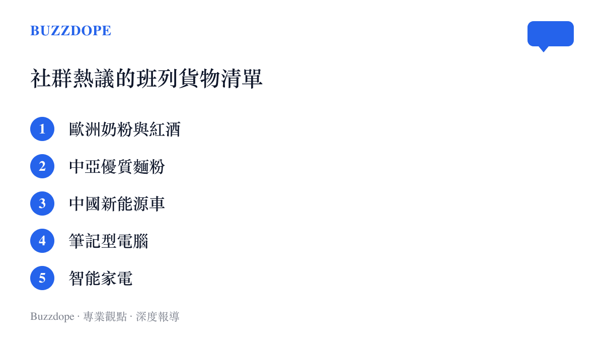 清單圖卡列舉中歐班列運輸的五項熱門貨物包括歐洲奶粉中亞麵粉與中國新能源車等