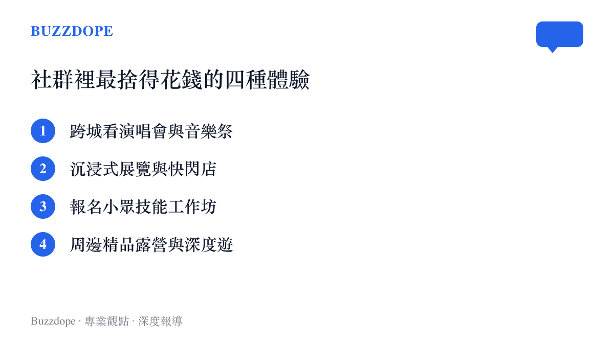 條列式圖卡呈現社羣平臺上使用者最願意掏錢的四種服務體驗類型