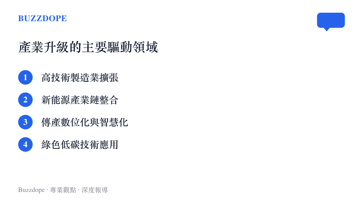 清單圖卡列舉高技術製造、新能源產業、傳產數位化與綠色低碳技術等四個產業升級的主要驅動領域