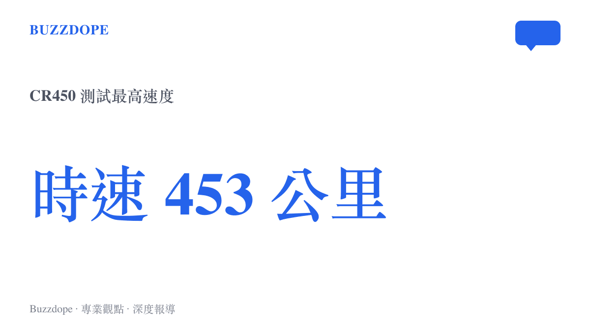 統計圖卡呈現 CR450 動車組在線路測試中達到時速 453 公里的最高速度數值