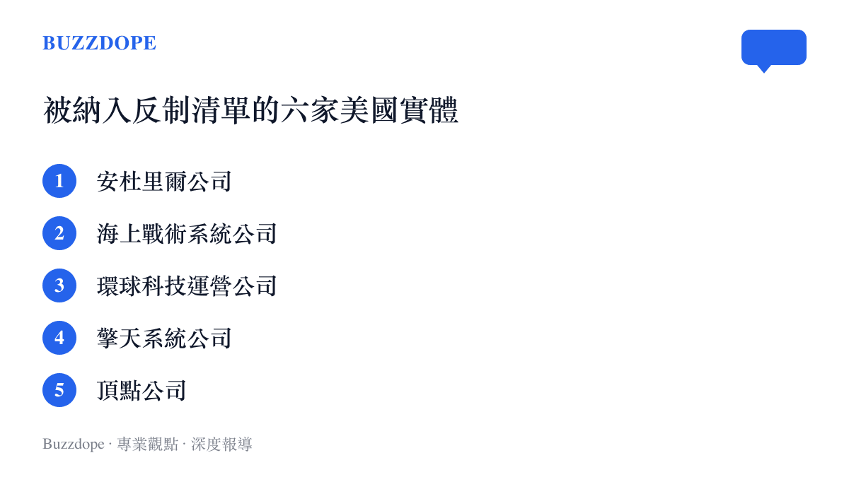條列展示中國外交部公告中遭到反制的六家美國軍工與科技企業名稱