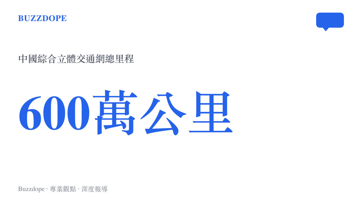 統計圖卡呈現中國綜合立體交通網總裏程超過六百萬公裏的具體規模數據