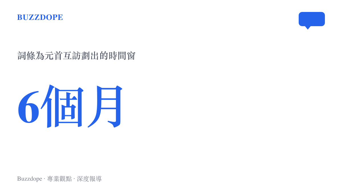 統計圖卡呈現抖音熱榜詞條為中美元首互訪劃出的六個月時間窗