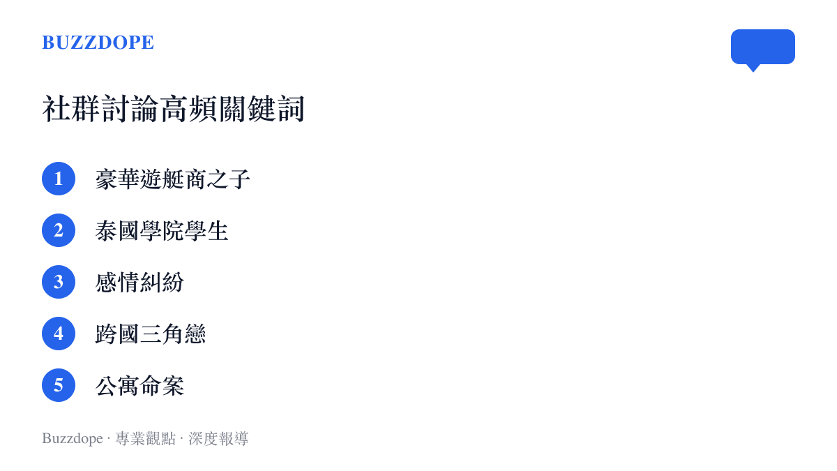 社羣平臺上關於泰國公寓命案討論度最高的五個標籤關鍵字，包括豪華遊艇商之子與跨國感情糾紛等詞彙