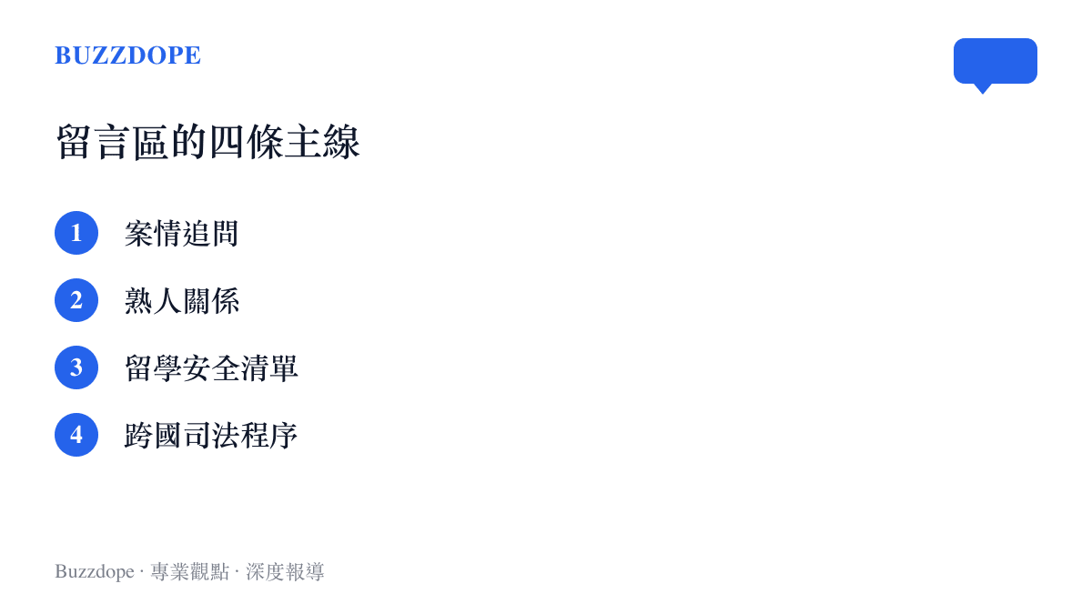 清單圖卡列出貼吧留言區的四條討論主線：案情追問、熟人關係、留學安全清單與跨國司法程序。