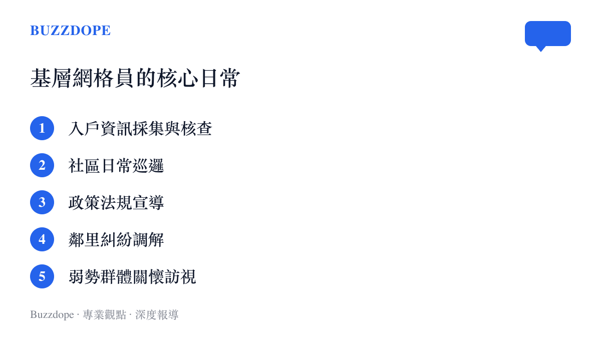 圖卡列舉基層網格員的五項核心日常任務，包含資訊採集、巡邏、宣導、調解與關懷訪視。