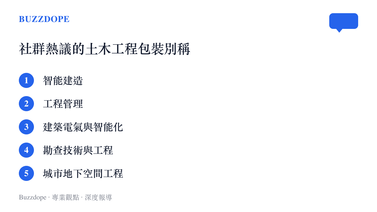 清單圖卡列舉多個被社羣戲稱為土木工程換名包裝的大學專業名稱