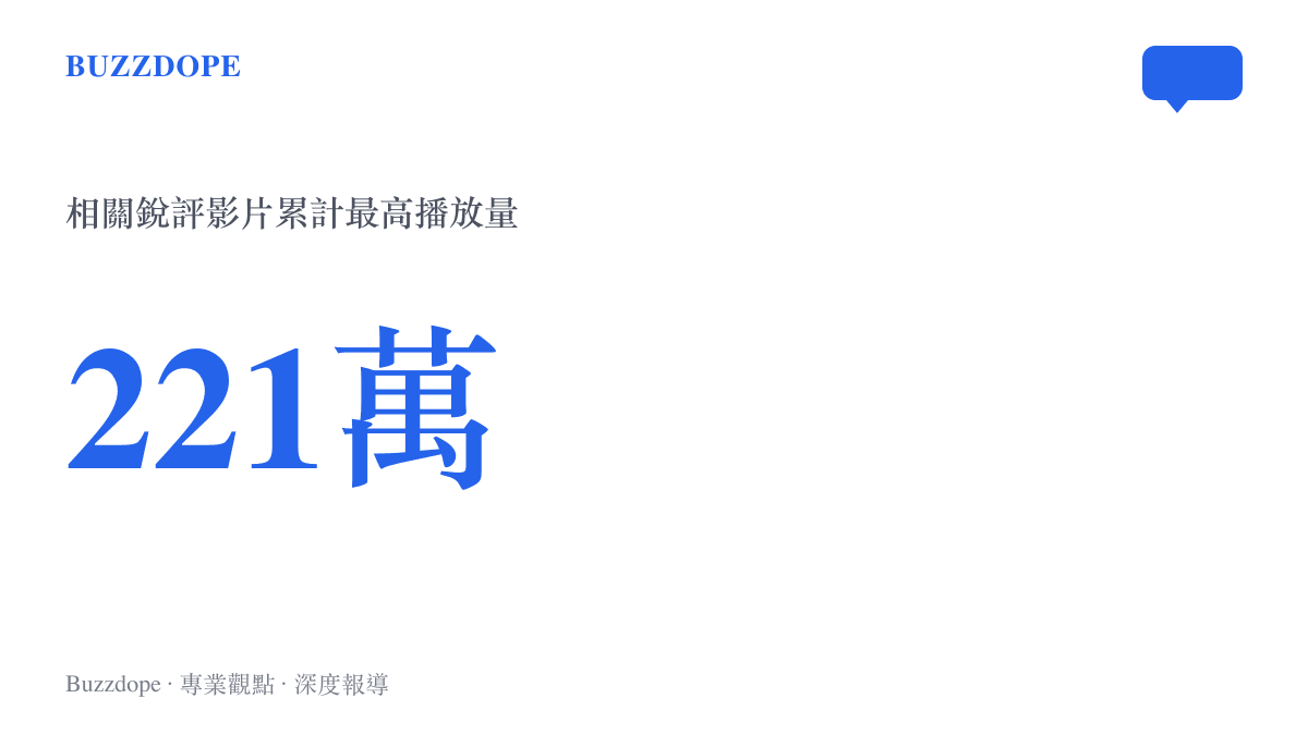 統計圖卡顯示單支土木志願銳評短影音在B站突破兩百二十一萬次播放量