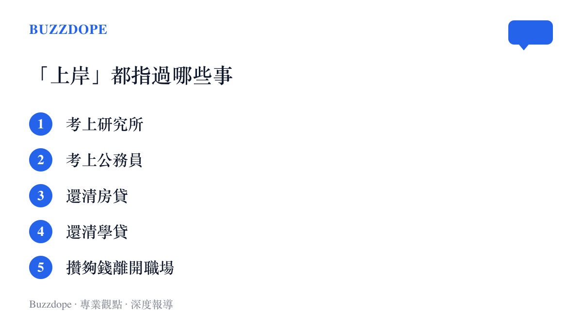 上岸一詞在網路討論中的五種常見用法：考上研究所、考上公務員、還清房貸、還清學貸、攢夠錢離開職場