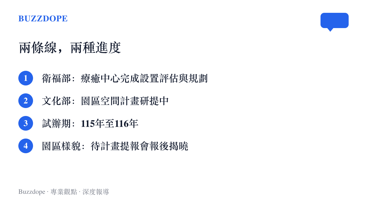清單列出臺灣轉型正義兩項政策的推進階段，包括衛福部創傷療癒中心完成評估規劃，以及文化部民主教育園區計畫仍在研提中