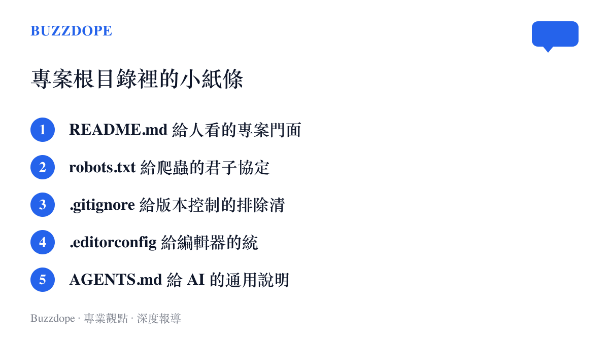 清單列出專案根目錄中五種約定俗成的說明檔案，從給人看的 README、給爬蟲的 robots.txt，到給 AI 工具讀的 AGENTS.md