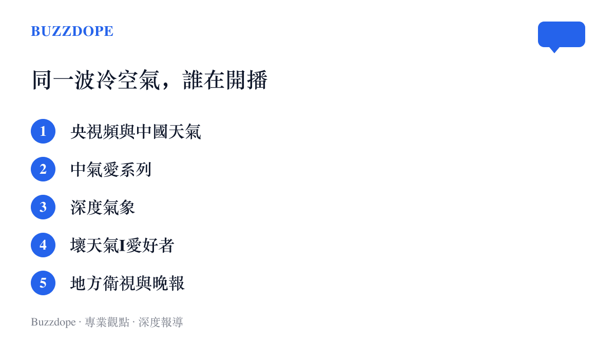清單圖卡列出這波冷空氣期間在B站開播的頻道類型，包含官方媒體、民間氣象科普帳號與地方新聞臺
