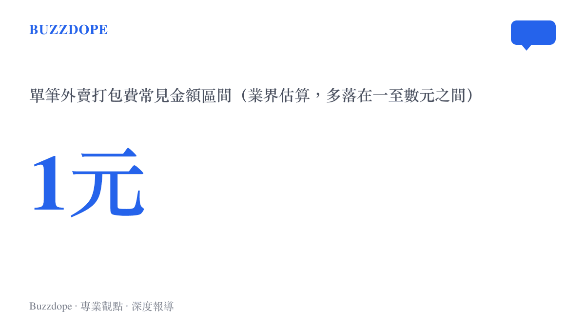 外賣打包費常見金額區間示意圖，以一元為話題切入點