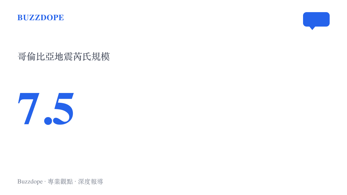 統計圖卡呈現哥倫比亞地震規模達到芮氏七點五的強烈能量