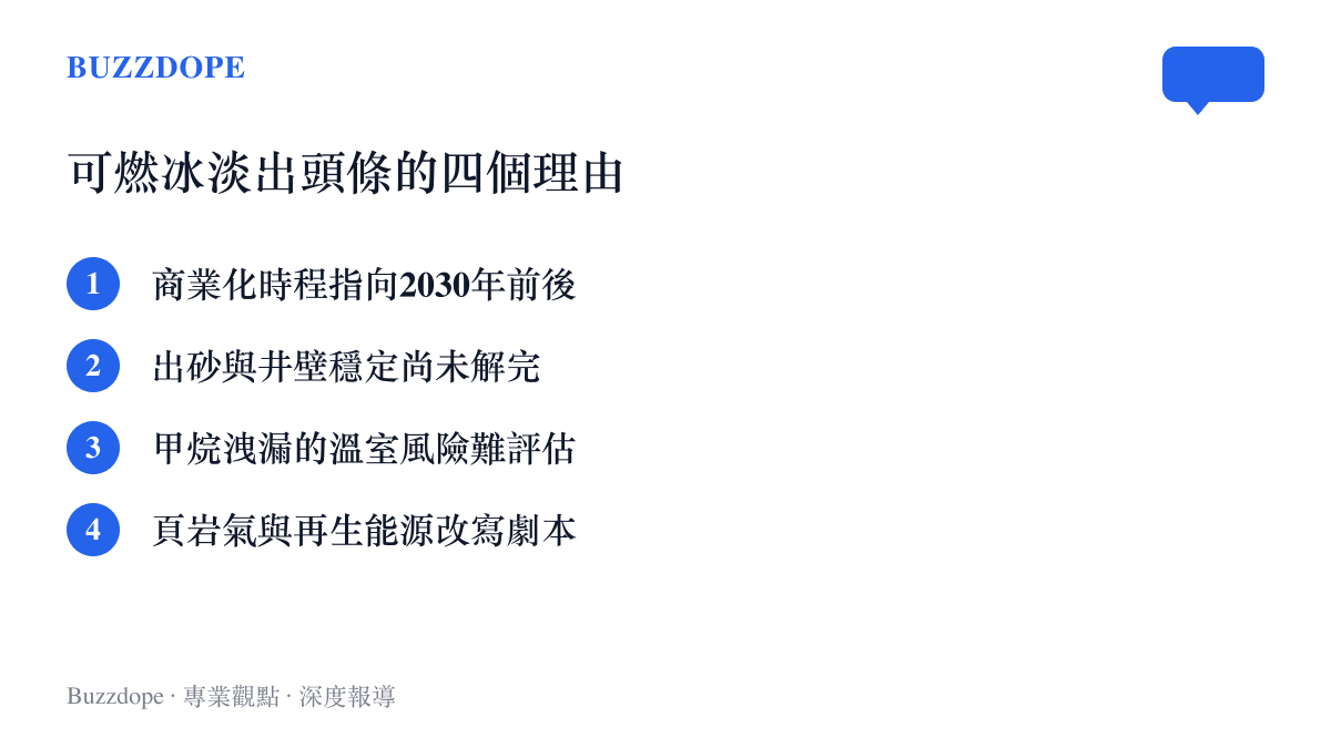 清單圖卡列出可燃冰淡出新聞版面的四個理由，涵蓋商業化時程、深海開採技術難題、甲烷洩漏風險與能源市場版圖變動