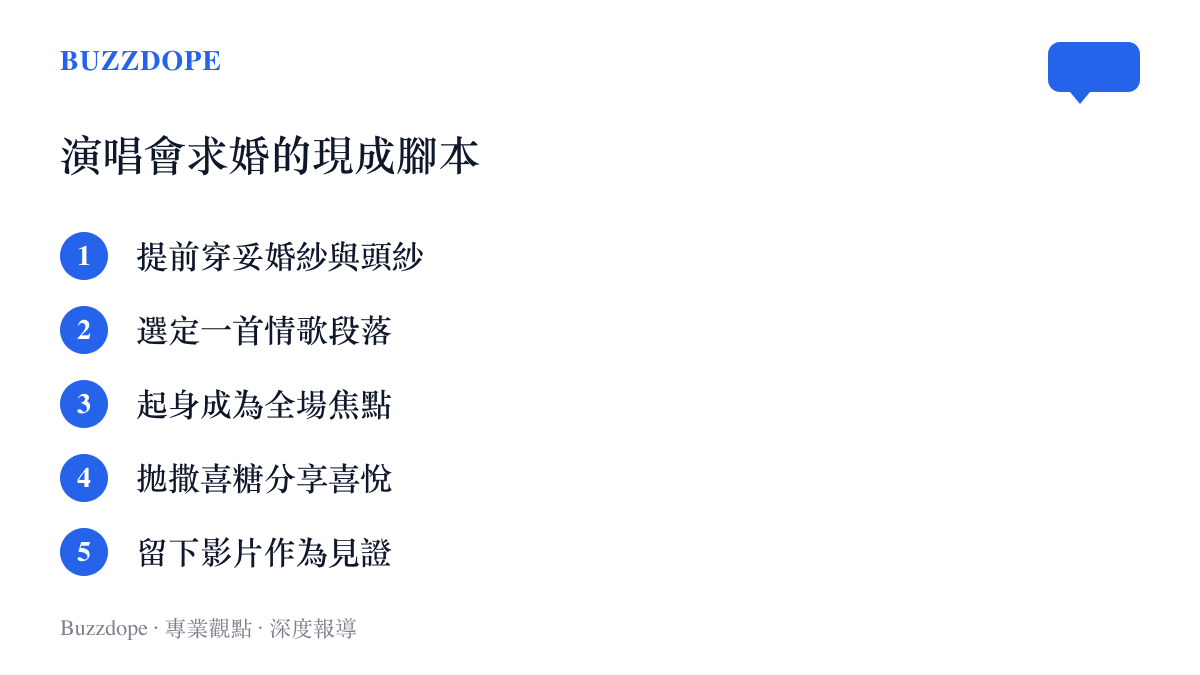 清單圖卡列出演唱會求婚的常見流程，包含婚紗頭紗、情歌段落、起身焦點、撒喜糖與影片記錄