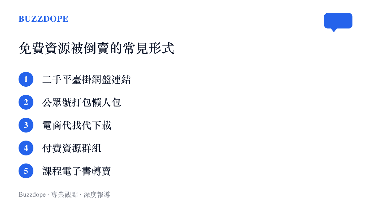 清單圖卡列出免費資源被倒賣的五種常見形式，包含二手平臺掛連結、公眾號懶人包、電商代下載、付費羣組與課程轉賣